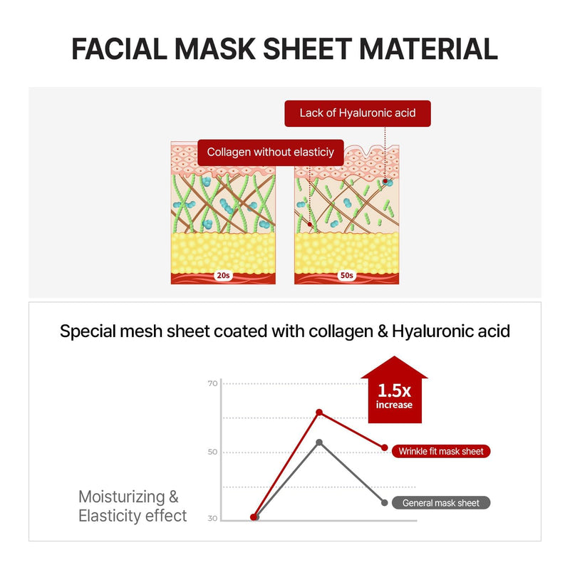 Meditherapy Wrinkle-Fit Mask 7pcs/box 韩国MEDITHERAPY 紧致修复面膜 7片/盒