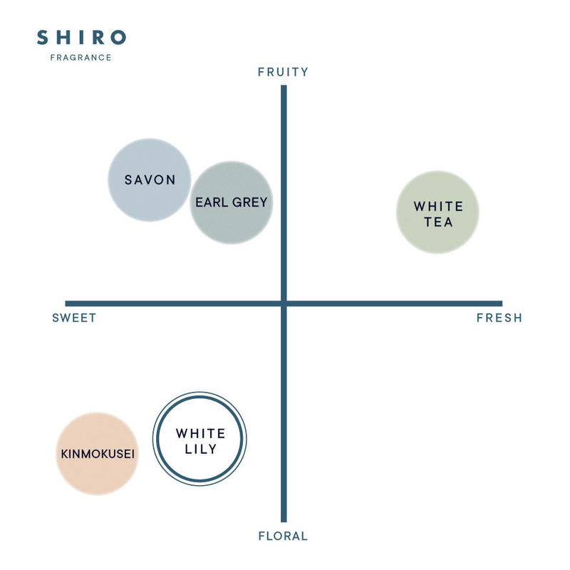 [PRE-ORDER] SHIRO Fragrance Savon Eau de Parfum [预售] 日本SHIRO 淡香皂香香水 40ml